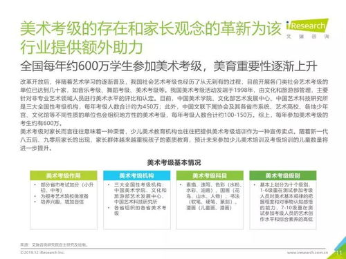 2019年中國美術教育培訓行業研究報告